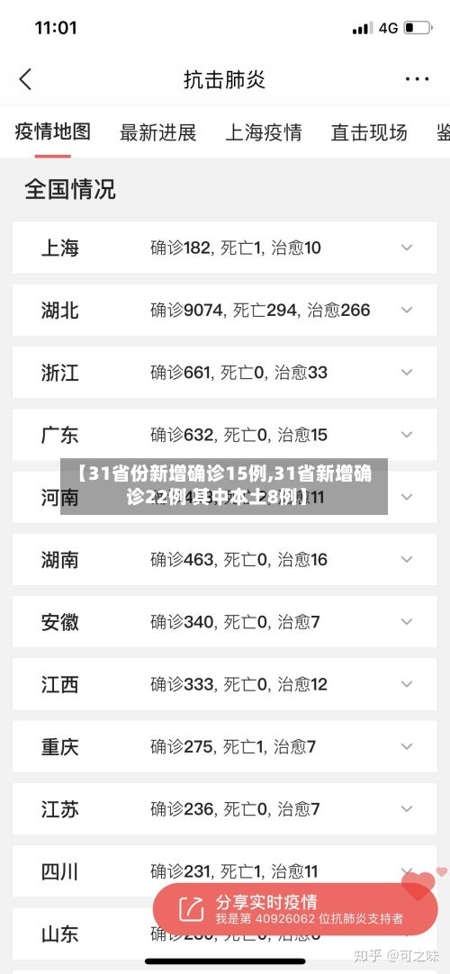 【31省份新增确诊15例,31省新增确诊22例 其中本土8例】-第3张图片