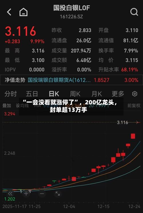 “一会没看就涨停了”，200亿龙头	，封单超13万手-第3张图片