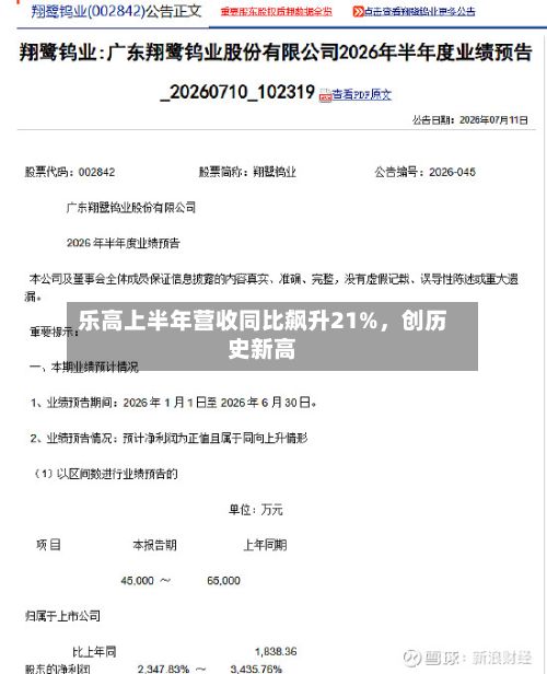 乐高上半年营收同比飙升21%，创历史新高