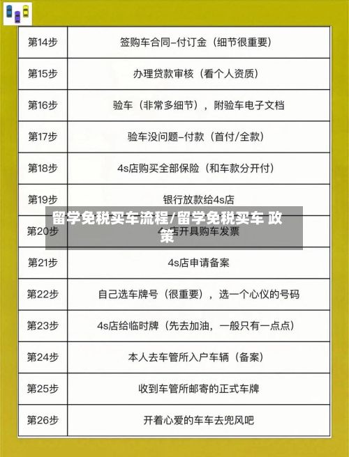 留学免税买车流程/留学免税买车 政策-第2张图片