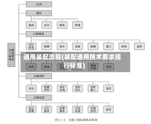 通用装配流程(装配通用技术要求现行标准)