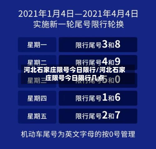 河北石家庄限号今日限行/河北石家庄限号今日限行几点-第2张图片
