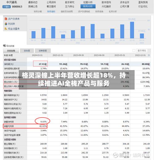 格灵深瞳上半年营收增长超18%，持续推进AI全栈产品与服务-第3张图片