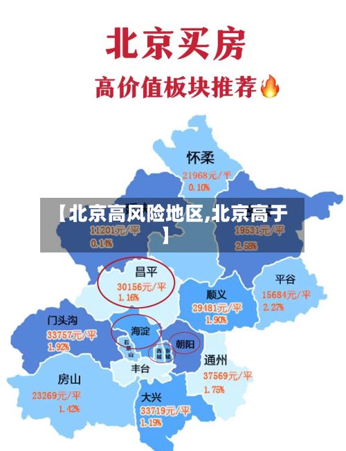 【北京高风险地区,北京高于】-第2张图片
