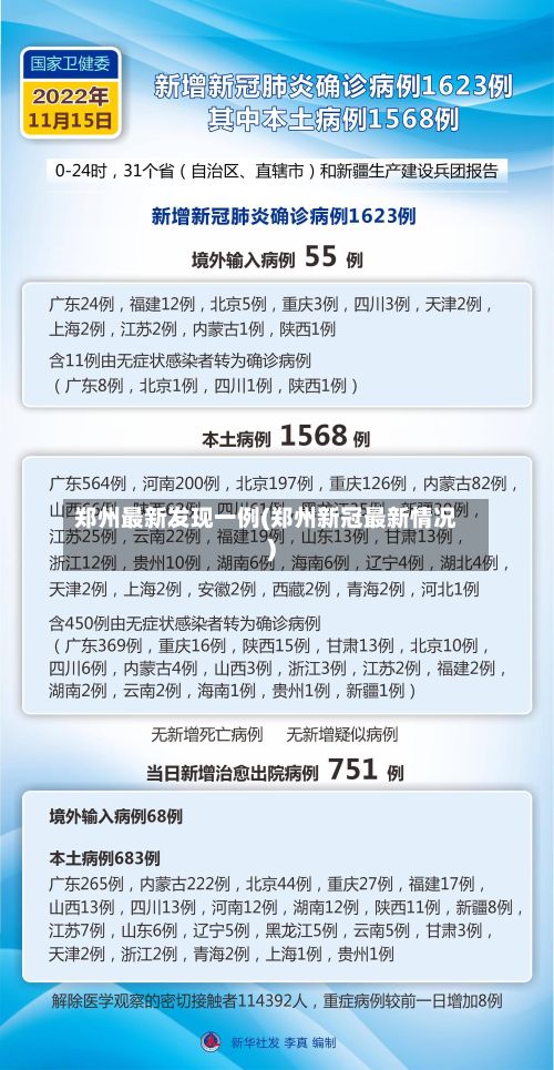 郑州最新发现一例(郑州新冠最新情况)-第2张图片