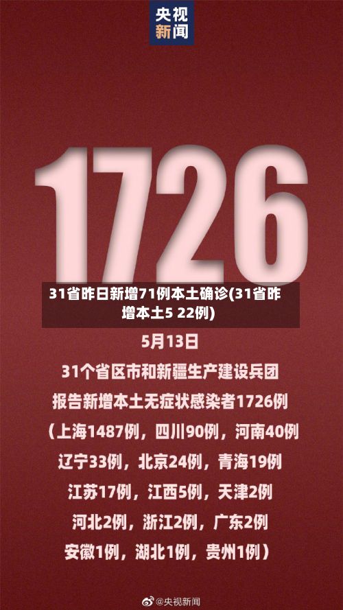 31省昨日新增71例本土确诊(31省昨增本土5 22例)