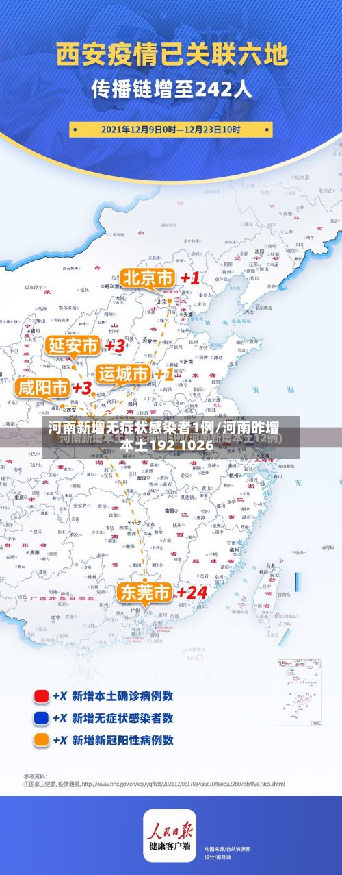 河南新增无症状感染者1例/河南昨增本土192 1026-第2张图片