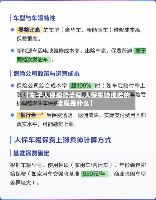 【车子人保理赔流程,人保车险理赔的流程是什么】-第2张图片