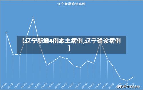 【辽宁新增4例本土病例,辽宁确诊病例】