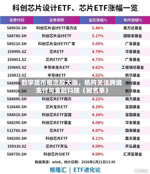 数字货币概念股大涨，机构关注跨境支付与金融科技（附名单）-第2张图片