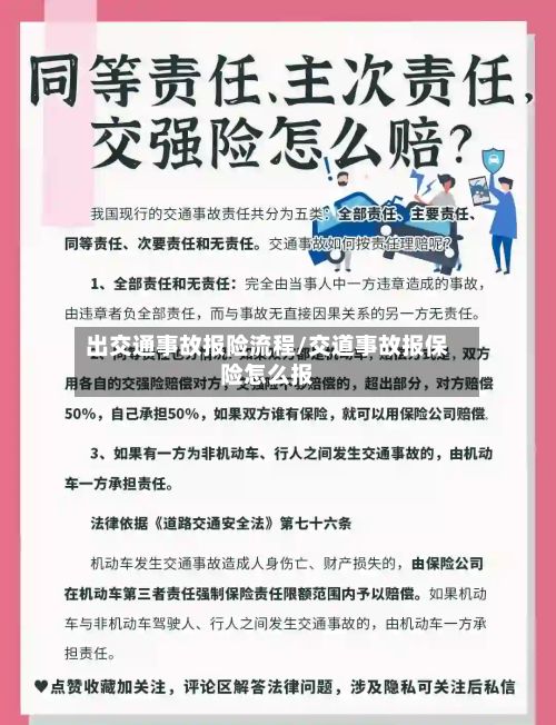 出交通事故报险流程/交道事故报保险怎么报