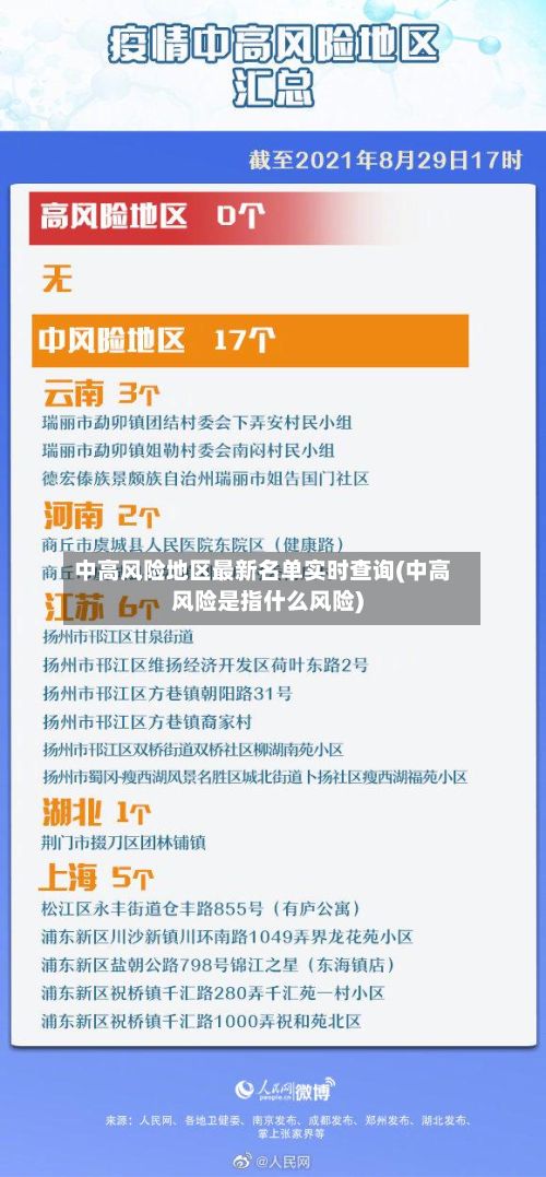 中高风险地区最新名单实时查询(中高风险是指什么风险)-第2张图片