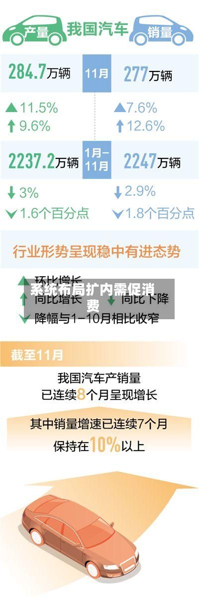 系统布局扩内需促消费