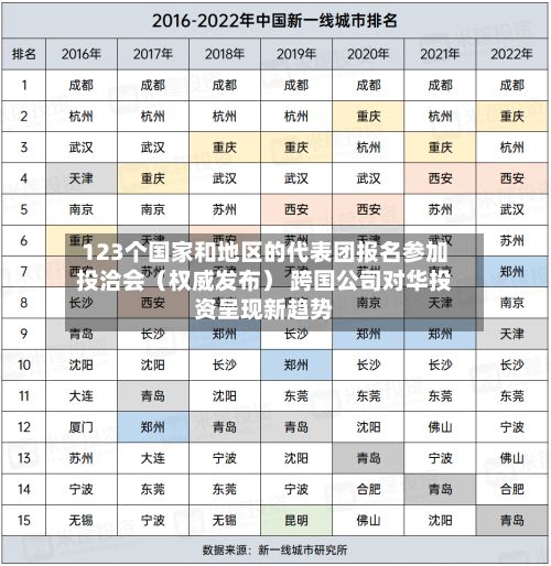123个国家和地区的代表团报名参加投洽会（权威发布） 跨国公司对华投资呈现新趋势