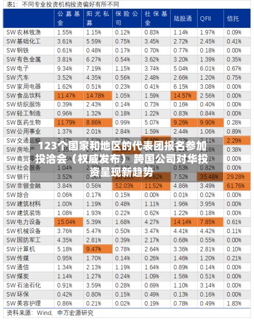 123个国家和地区的代表团报名参加投洽会（权威发布） 跨国公司对华投资呈现新趋势-第2张图片
