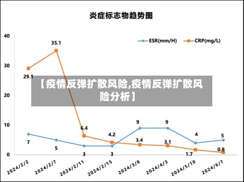 【疫情反弹扩散风险,疫情反弹扩散风险分析】-第2张图片