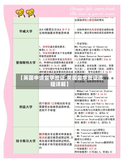 【英国申请留学签证,英国留学签证流程详解】