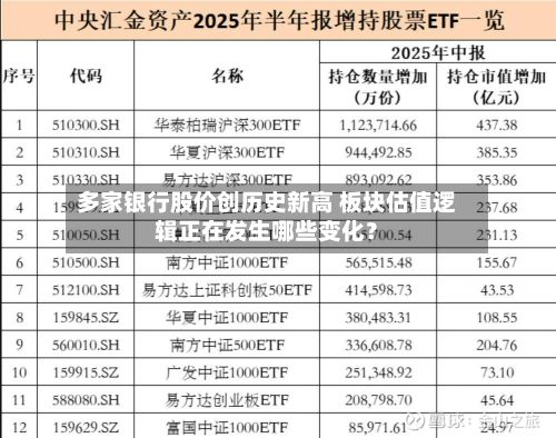 多家银行股价创历史新高 板块估值逻辑正在发生哪些变化？