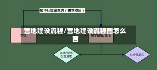 营地建设流程/营地建设流程图怎么画