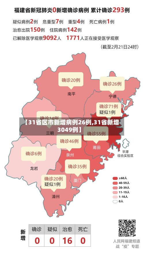 【31省区市新增病例26例,31省新增3049例】-第2张图片