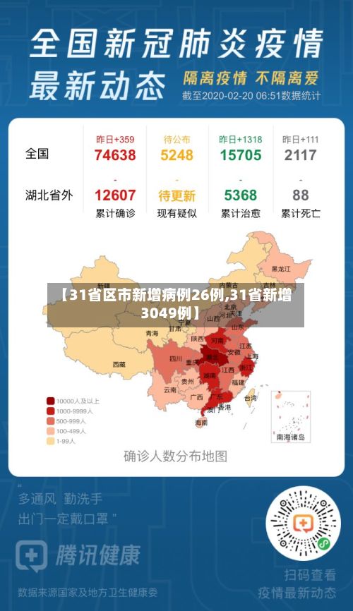 【31省区市新增病例26例,31省新增3049例】-第3张图片