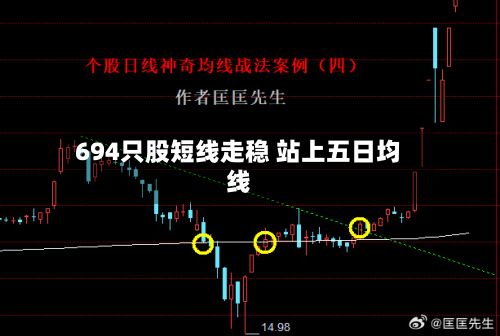 694只股短线走稳 站上五日均线