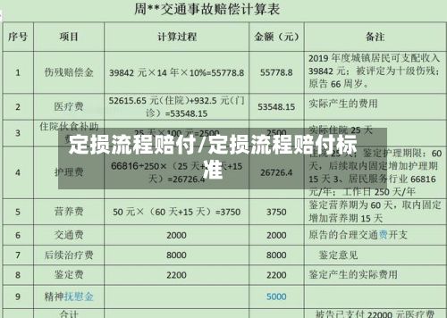 定损流程赔付/定损流程赔付标准-第2张图片
