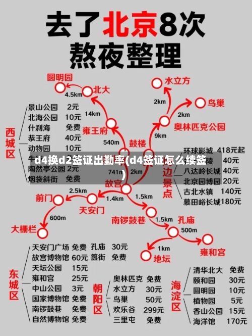d4换d2签证出勤率(d4签证怎么续签)