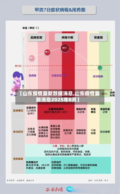 【山东疫情最新数据消息,山东疫情最新消息2025年8月】