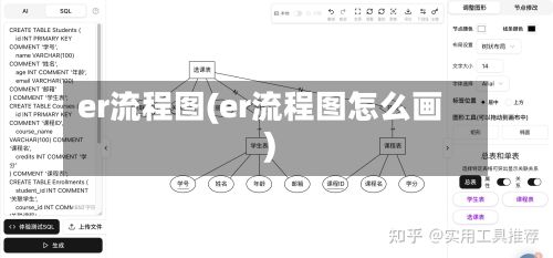 er流程图(er流程图怎么画)