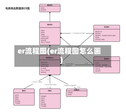 er流程图(er流程图怎么画)-第3张图片