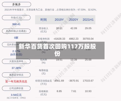 新华百货首次回购117万股股份