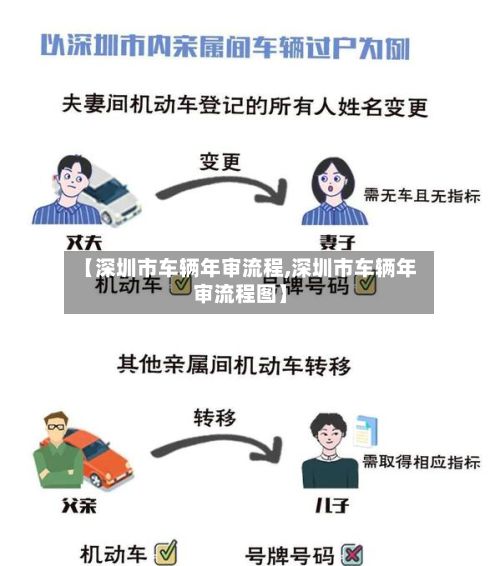 【深圳市车辆年审流程,深圳市车辆年审流程图】