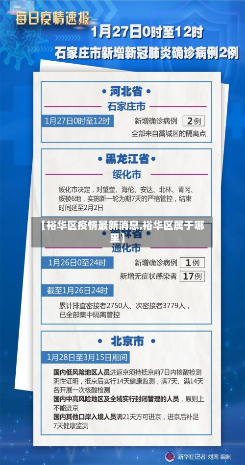 【裕华区疫情最新消息,裕华区属于哪里】