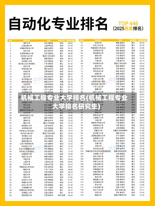 机械工程专业大学排名(机械工程专业大学排名研究生)-第3张图片