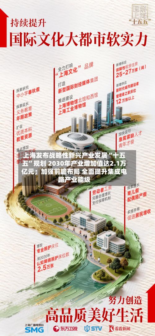 上海发布战略性新兴产业发展“十五五”规划 2030年产业增加值达2.1万亿元；加强前瞻布局 全面提升集成电路产业能级
