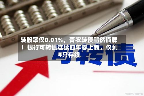 转股率仅0.01%	，青农转债黯然摘牌！银行可转债连续四年零上新，仅剩4只存续-第3张图片