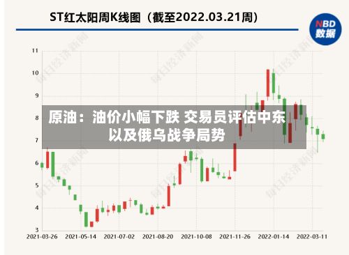 原油：油价小幅下跌 交易员评估中东以及俄乌战争局势-第2张图片