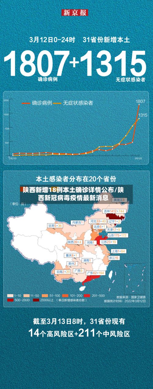 陕西新增18例本土确诊详情公布/陕西新冠病毒疫情最新消息