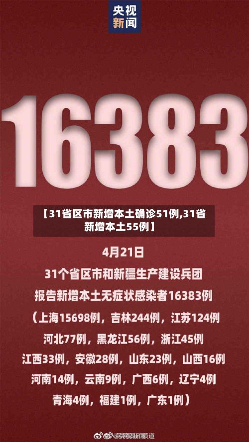 【31省区市新增本土确诊51例,31省新增本土55例】