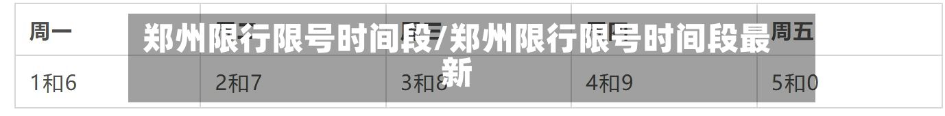郑州限行限号时间段/郑州限行限号时间段最新