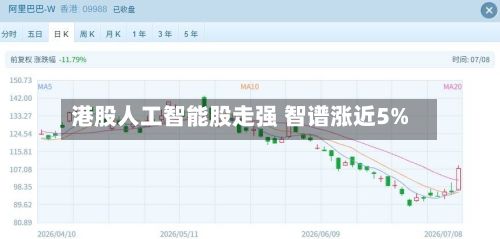 港股人工智能股走强 智谱涨近5%