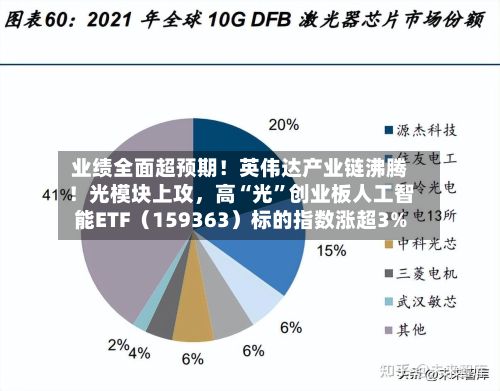 业绩全面超预期！英伟达产业链沸腾！光模块上攻，高“光”创业板人工智能ETF（159363）标的指数涨超3%