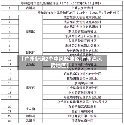 【广州新增2个中风险地区,广州高风险地区】-第2张图片