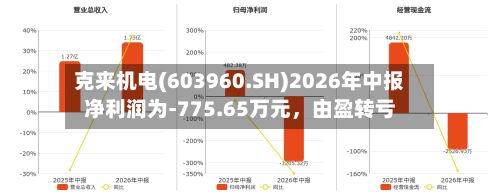 克来机电(603960.SH)2026年中报净利润为-775.65万元，由盈转亏-第2张图片