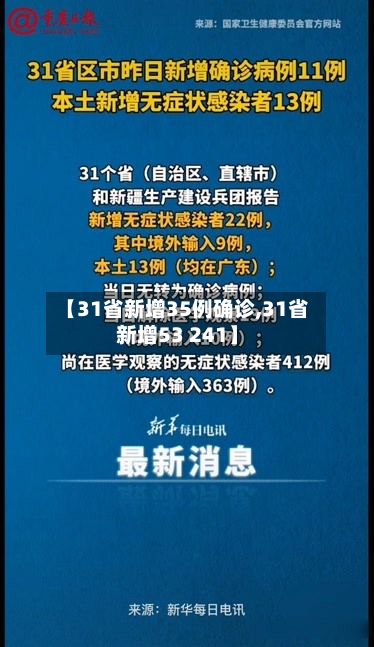 【31省新增35例确诊,31省新增53 241】