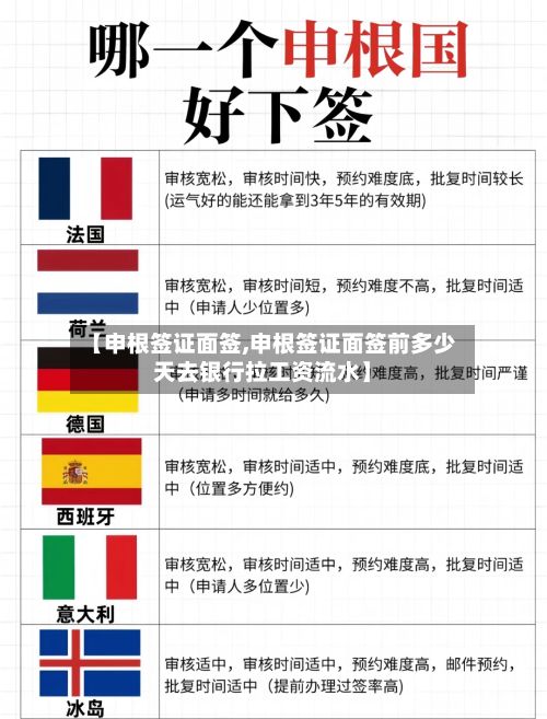 【申根签证面签,申根签证面签前多少天去银行拉工资流水】