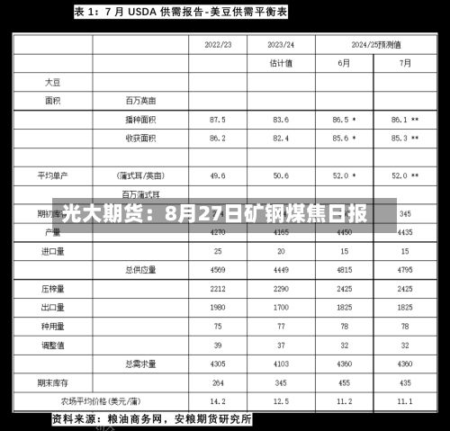 光大期货:8月27日矿钢煤焦日报-第1张图片