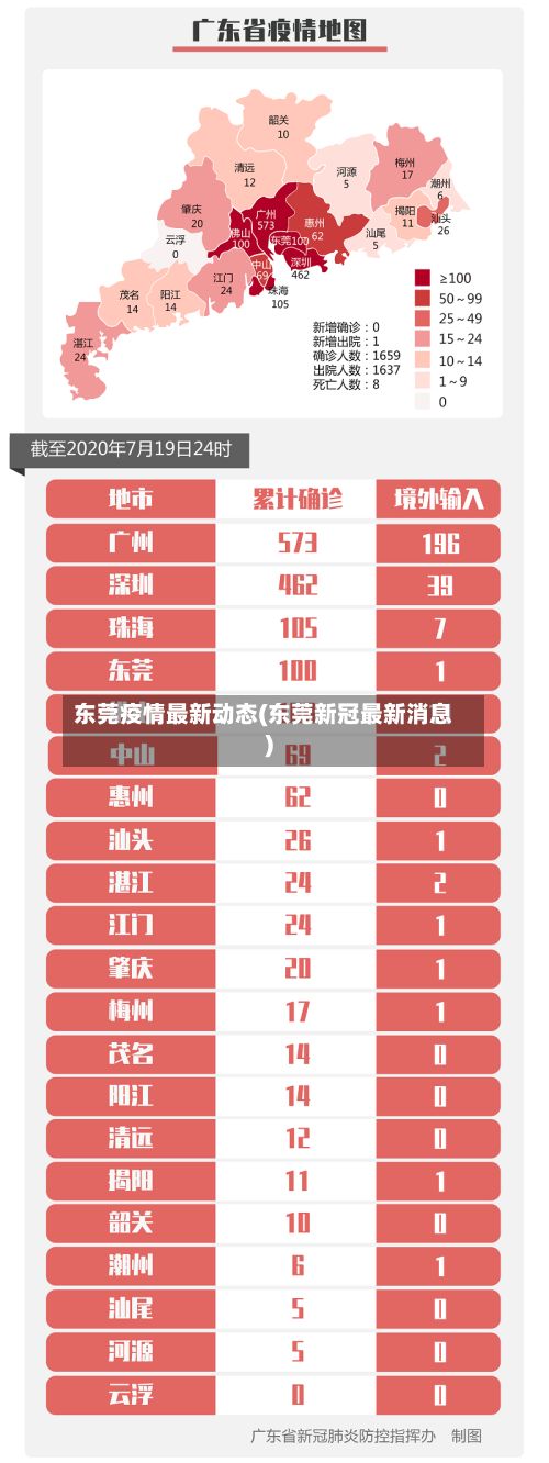 东莞疫情最新动态(东莞新冠最新消息)