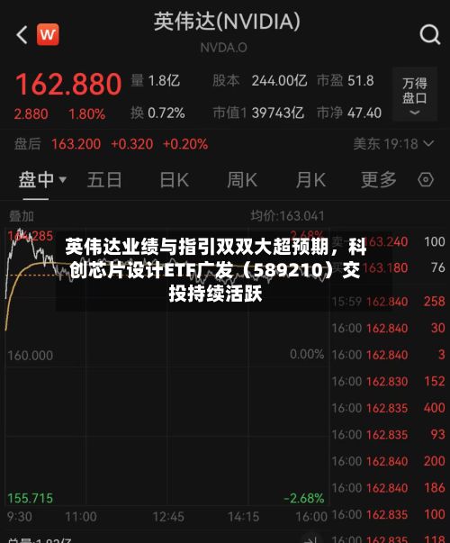 英伟达业绩与指引双双大超预期，科创芯片设计ETF广发（589210）交投持续活跃-第2张图片